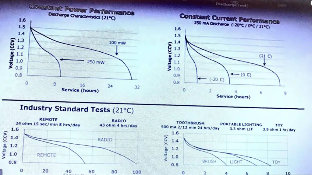 typical discharge curve