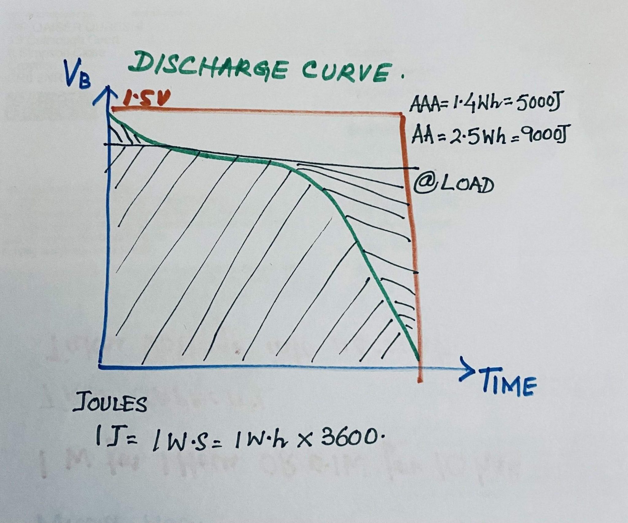 How To Test Battery Capacity, Ampshours, mAh